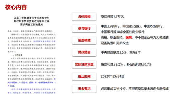 贴息贷款 贴息贷款