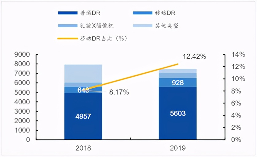 DR医疗设备多少钱